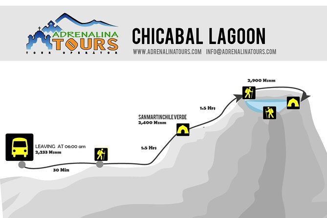 Trek to Chicabal Volcano and Lagoon near Quetzaltenango , Guatemala - Mayan Altars and the Mam Maya Connection